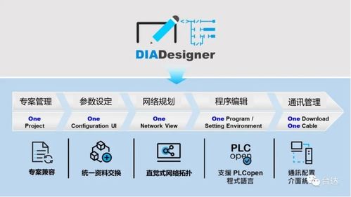 臺達DIAStudio 傳承自動化經驗與智慧，重塑通信工程設計