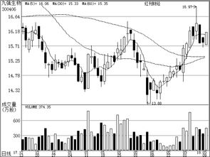 3月11日機(jī)構(gòu)關(guān)注個(gè)股分析 通信工程設(shè)計(jì)領(lǐng)域投資價(jià)值凸顯